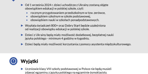 Uczniowie z Ukrainy w polskich szkołach