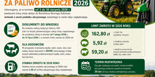 Uwaga Rolnicy – wnioski o akcyzę